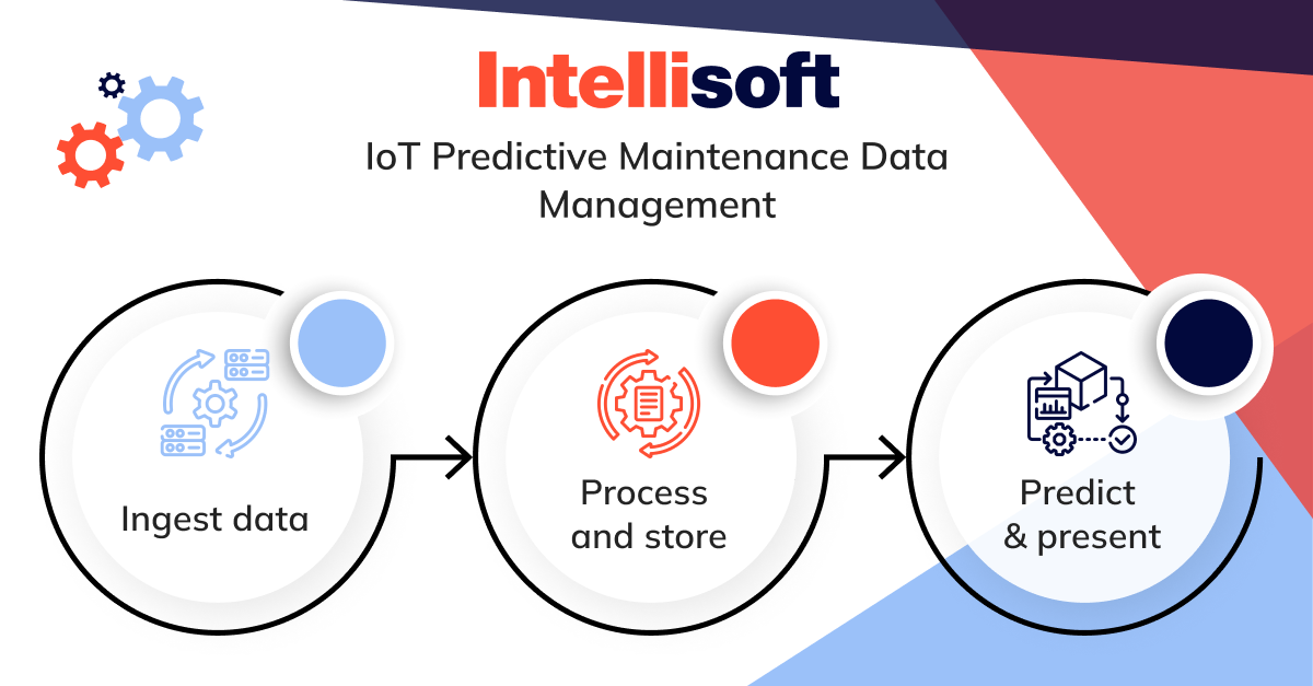 Predictive Maintenance IoT: Reduce Costs with IntelliSoft