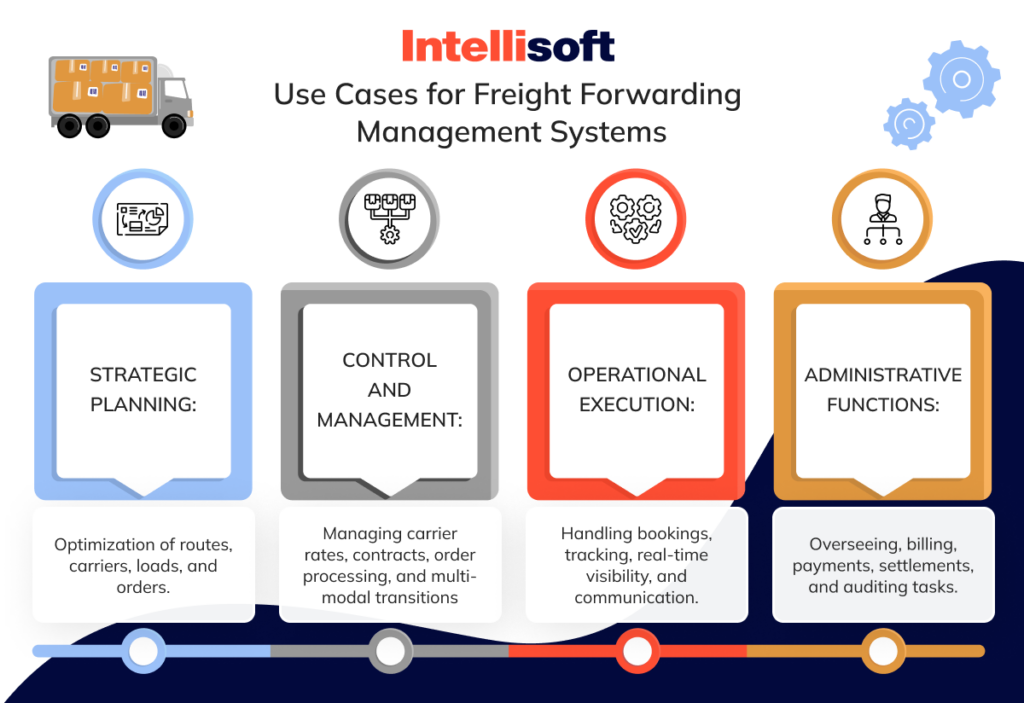 Freight Forwarding Software: Streamline Your Logistics