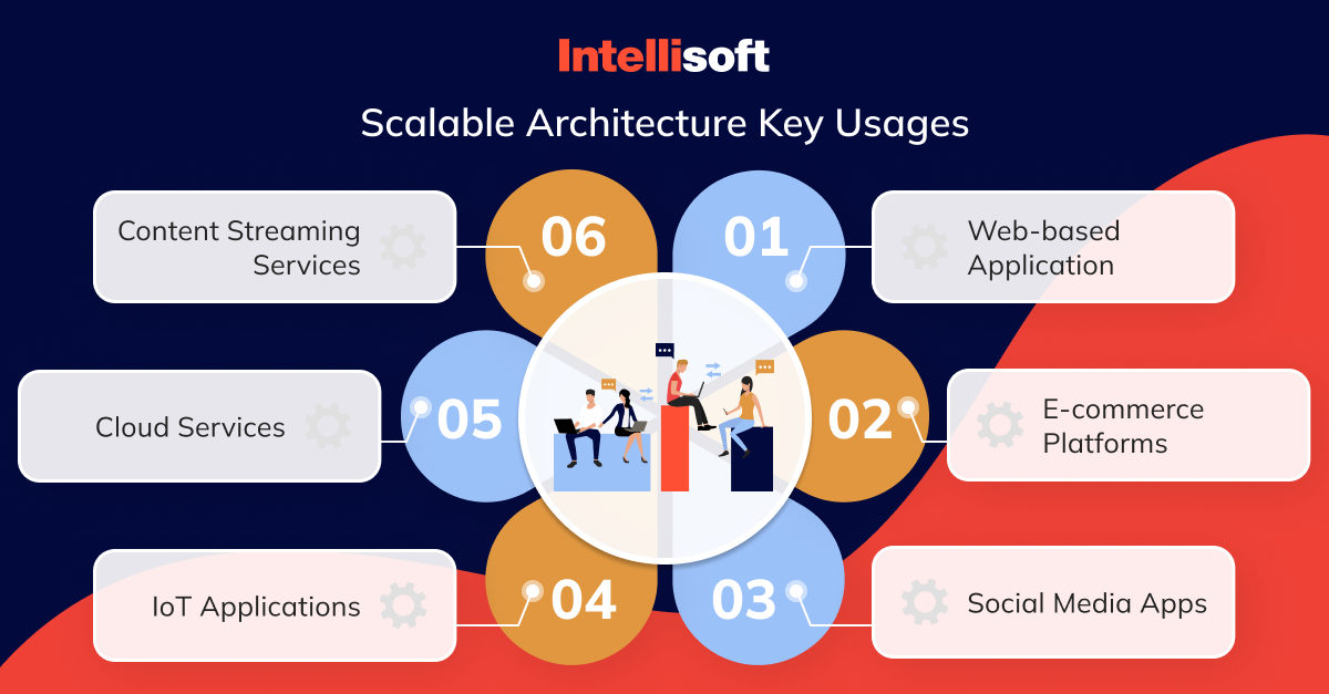 Scalable Architecture Key Usages