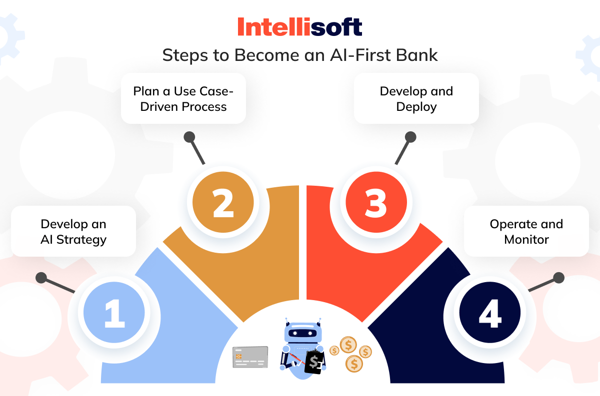 Steps to Become an AI-First Bank