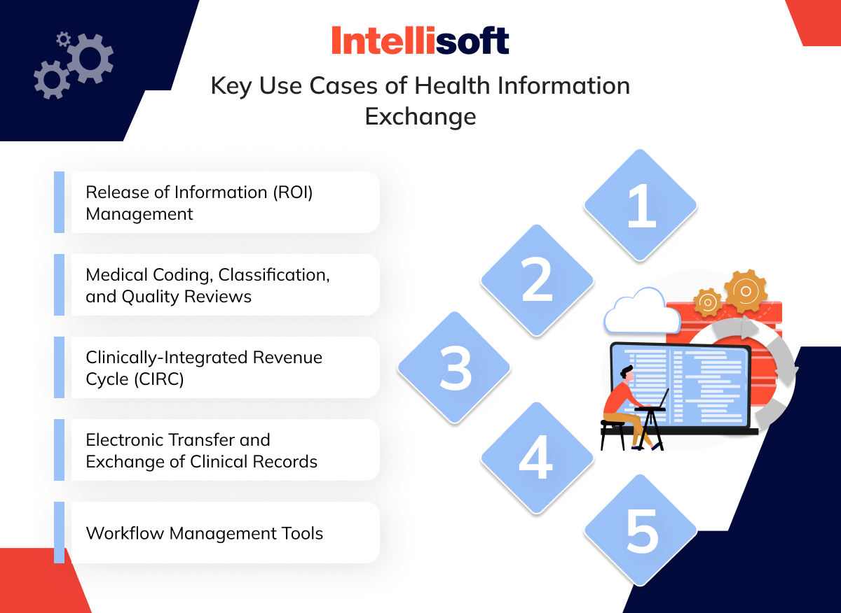 Key HIE use cases