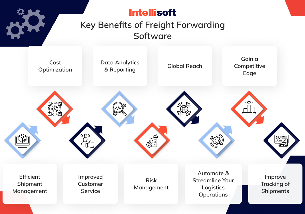 Benefits of freight forwarding software