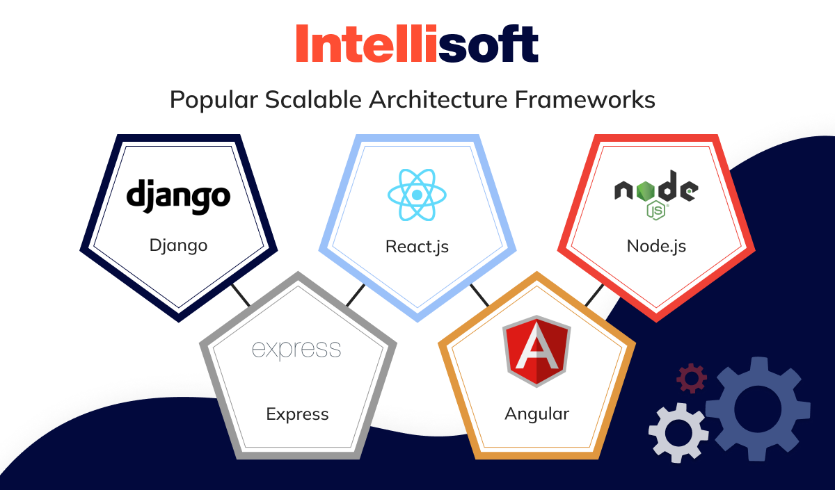 Popular Scalable Architecture Frameworks