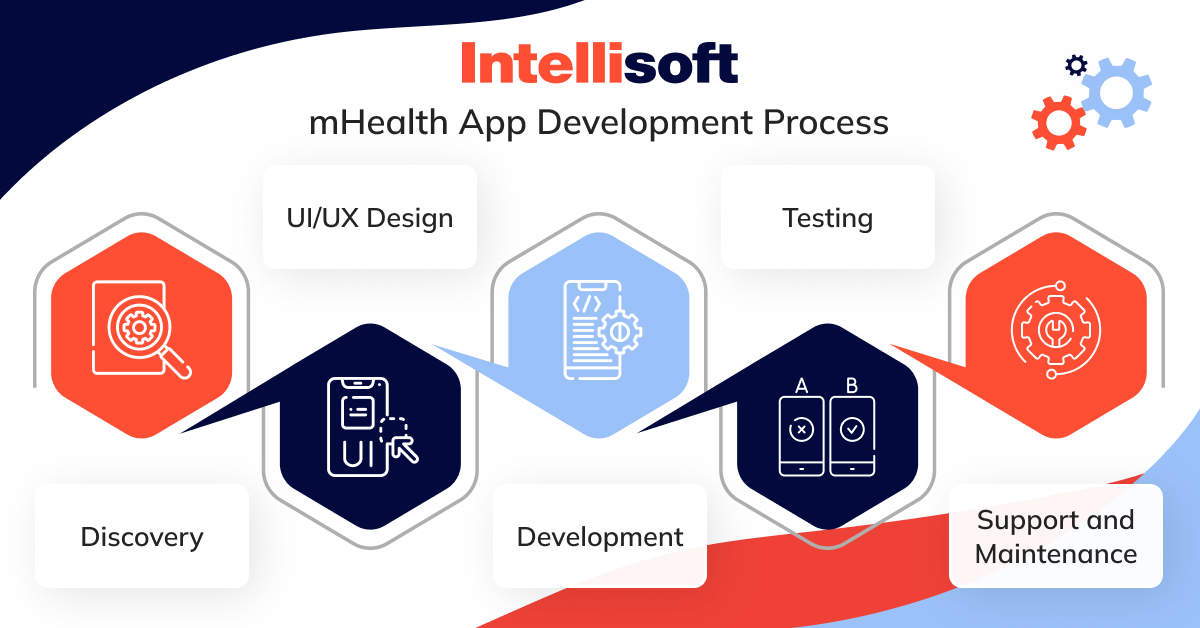 mHealth App Development Process