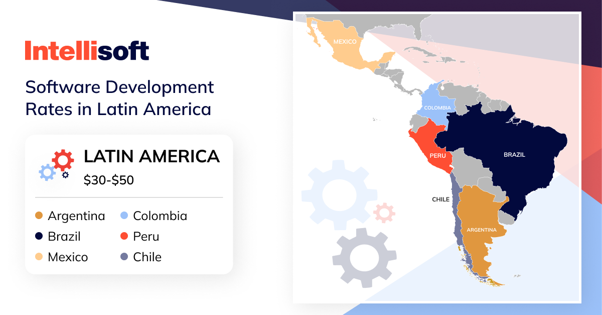 Software Development Rates in Latin America