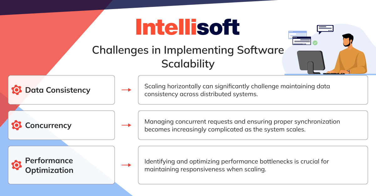 Challenges in Implementing Software Scalability