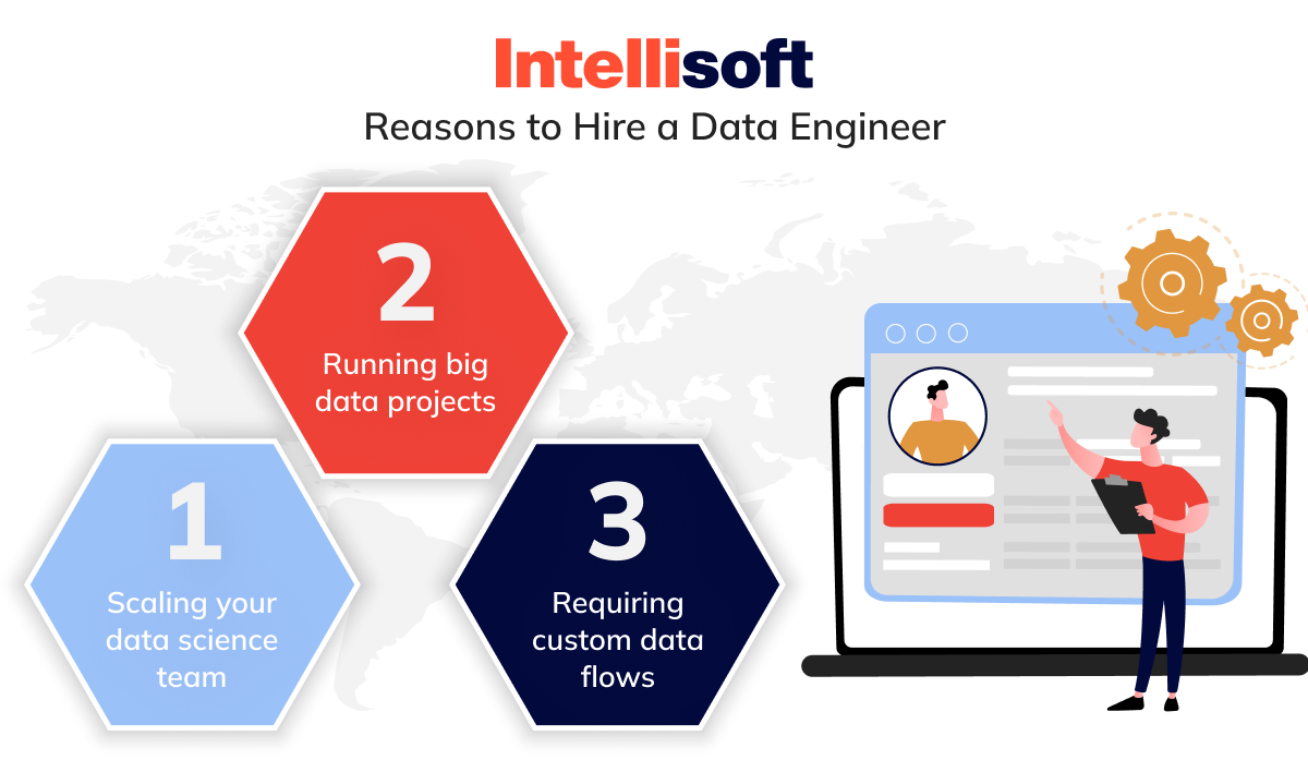 Reasons to Hire a Data Engineer