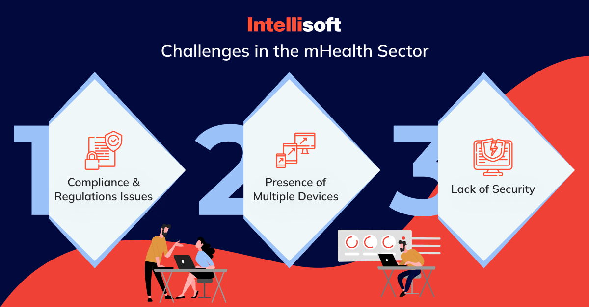 Challenges In The mHealth Sector