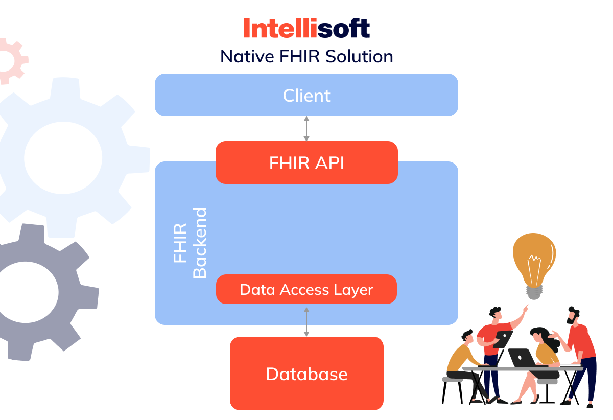 Native FHIR solution