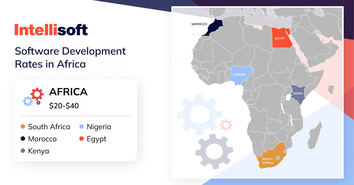 Software Development Rates in Africa