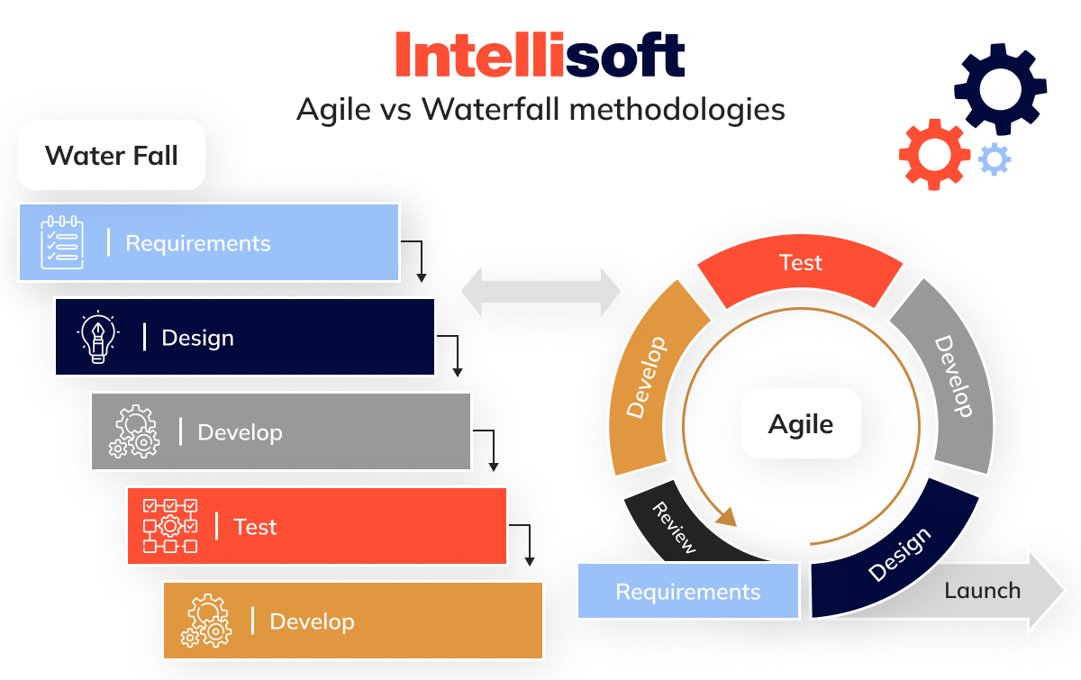 Agile vs Waterfall methodologies