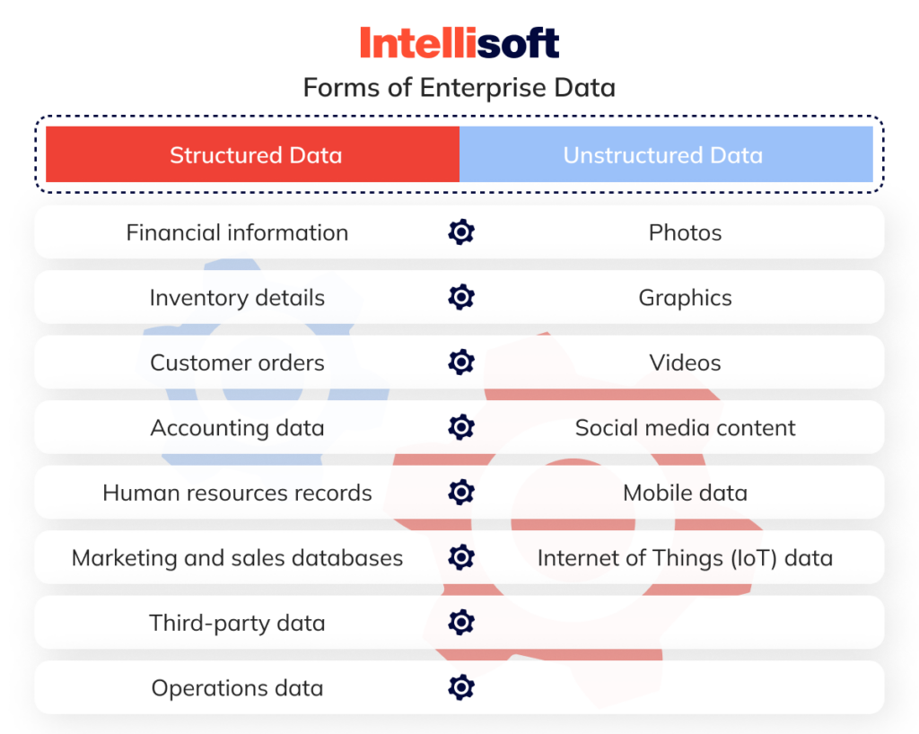 Enterprise Data Management: What Is It and How It Works