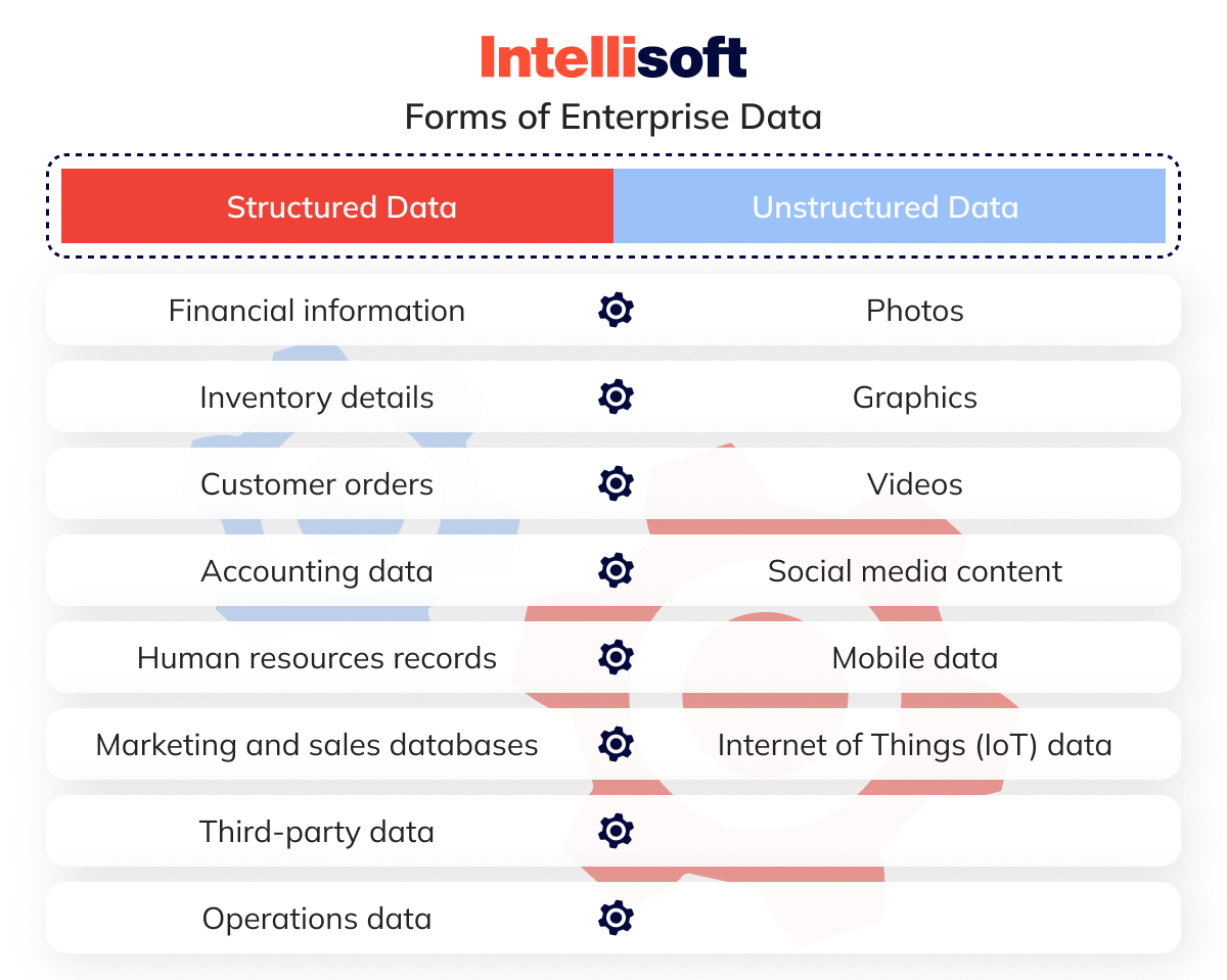 Forms of Enterprise Data