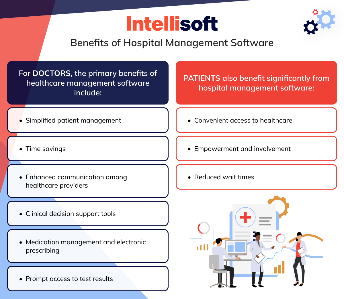 Hospital Management Software: Revolutionize Patient Care Delivery