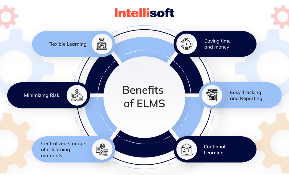 Benefits of enterprise learning management system