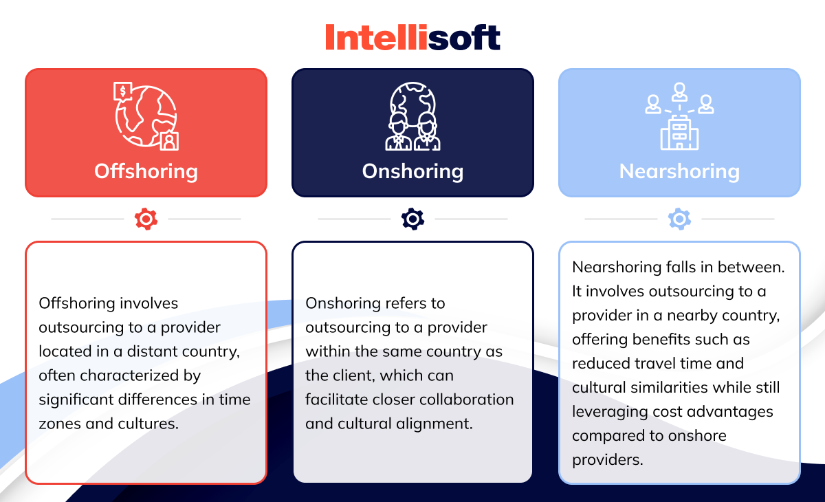 Offshoring, Onshoring, Nearshoring