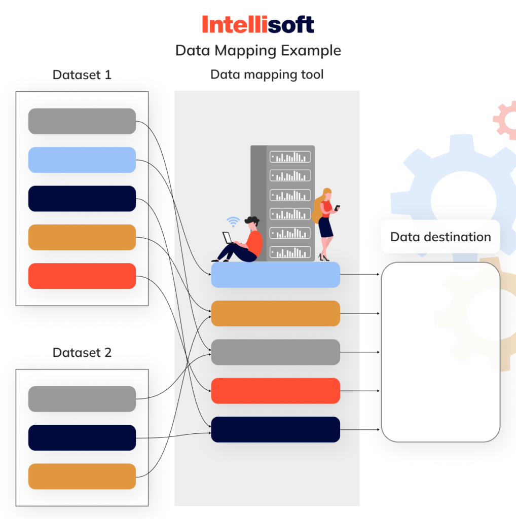 Master Data Mapping Today: Learn How to Transform Your Data