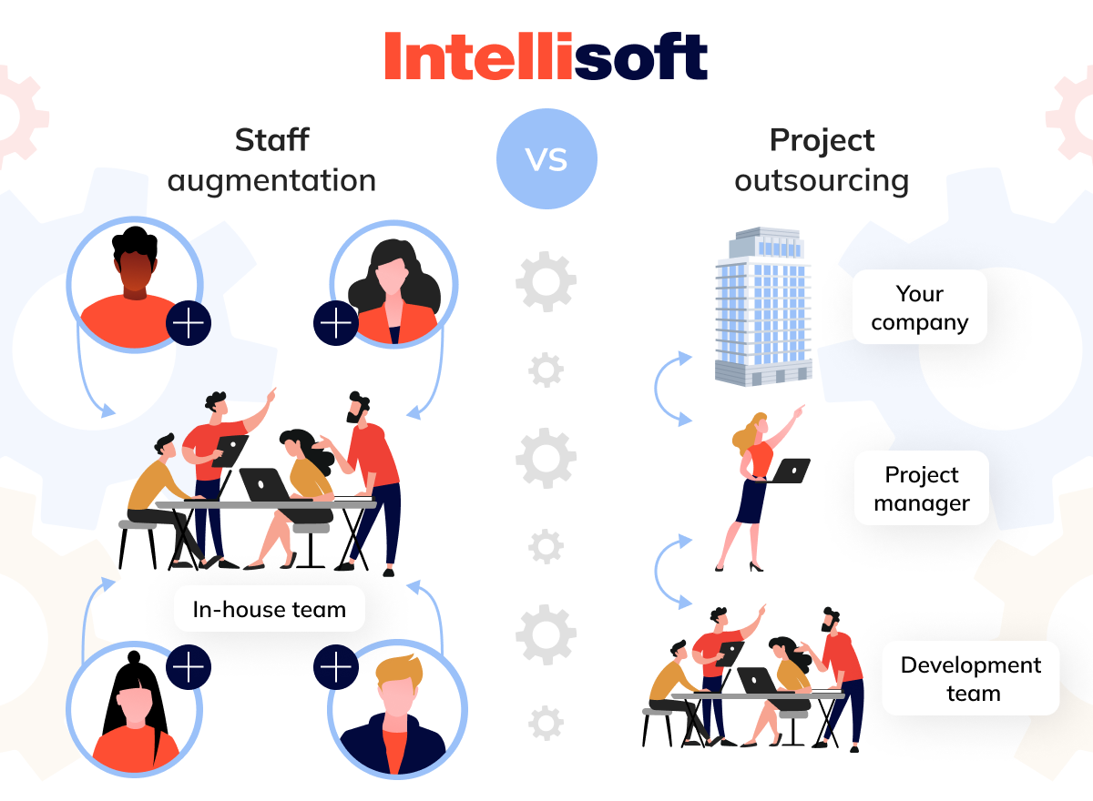 staff augmentation vs outsourcing