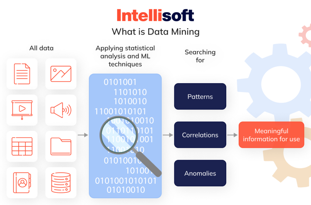 What is Data Mining with Examples and Best Practices