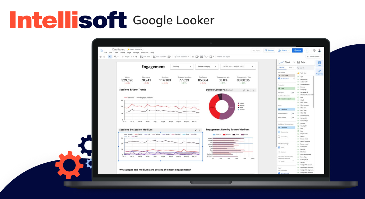 Google Looker