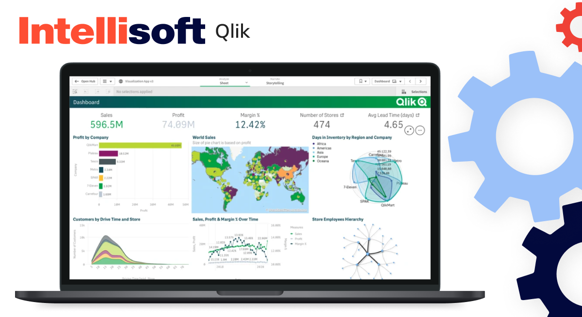 Qlik