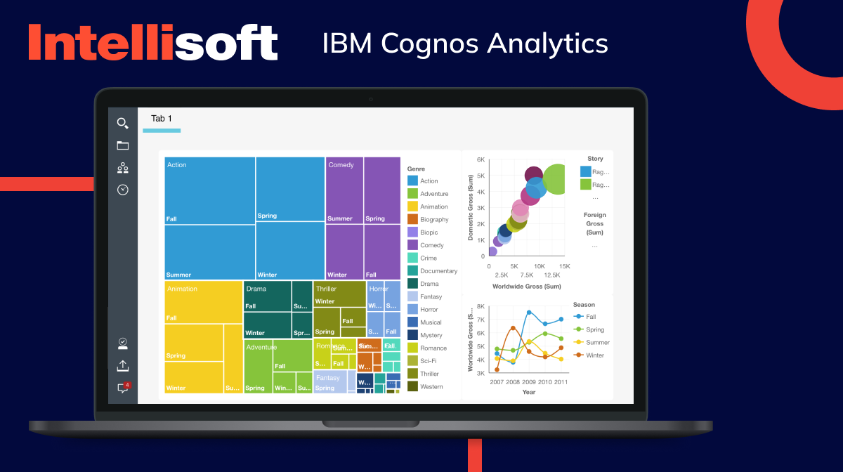 IBM Cognos Analytics