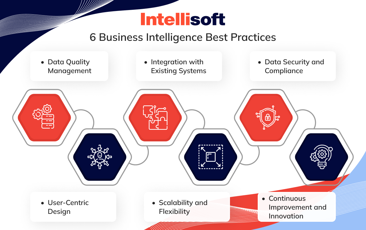 6 business intelligence best practice