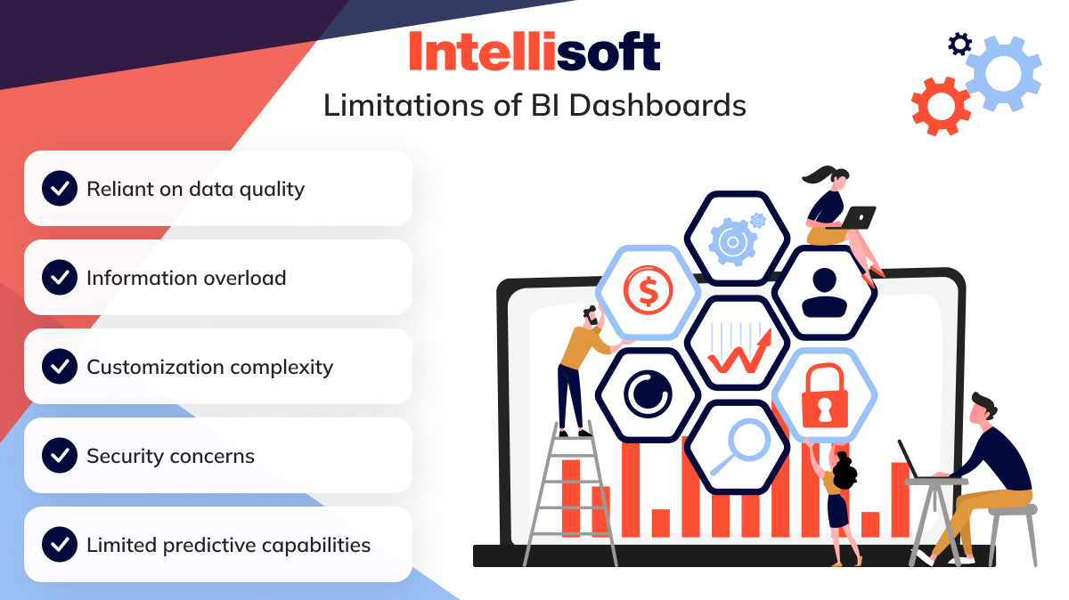 Limitations of BI Dashboards