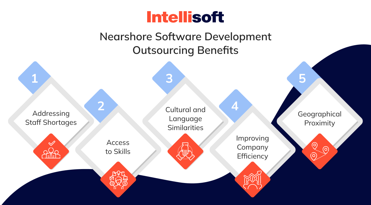 Nearshore Software Development Outsourcing Benefits