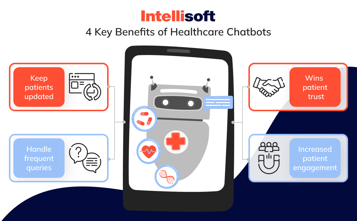 Benefits of chatbots in healthcare