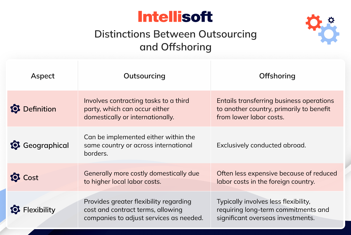 Distinctions Between Outsourcing and Offshoring