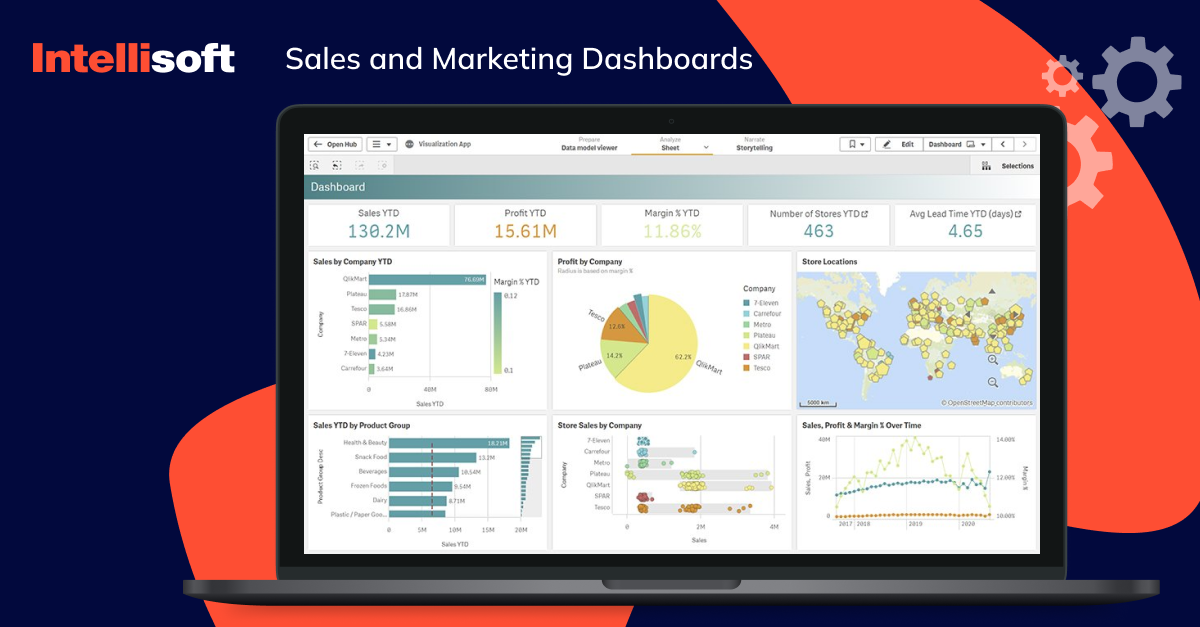 Sales and Marketing Dashboards