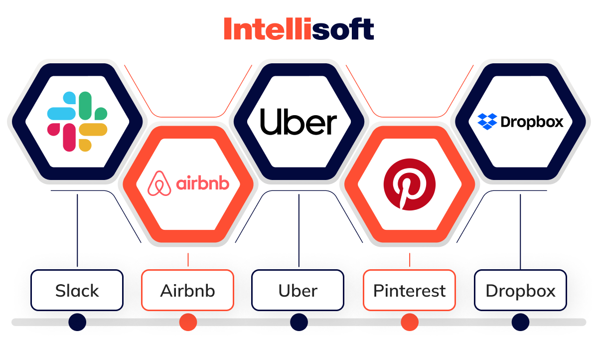 Staff Augmentation vs Outsourcing: Famous Startups