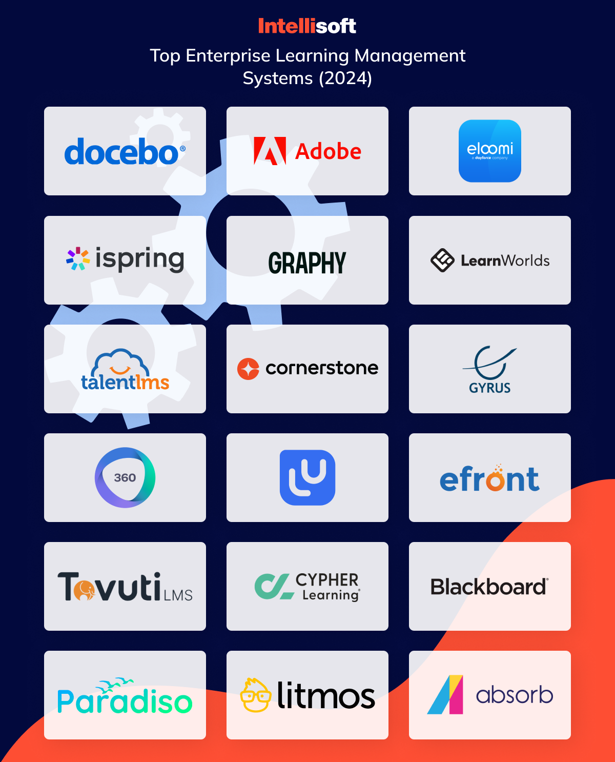 Top Enterprise Learning Management Systems