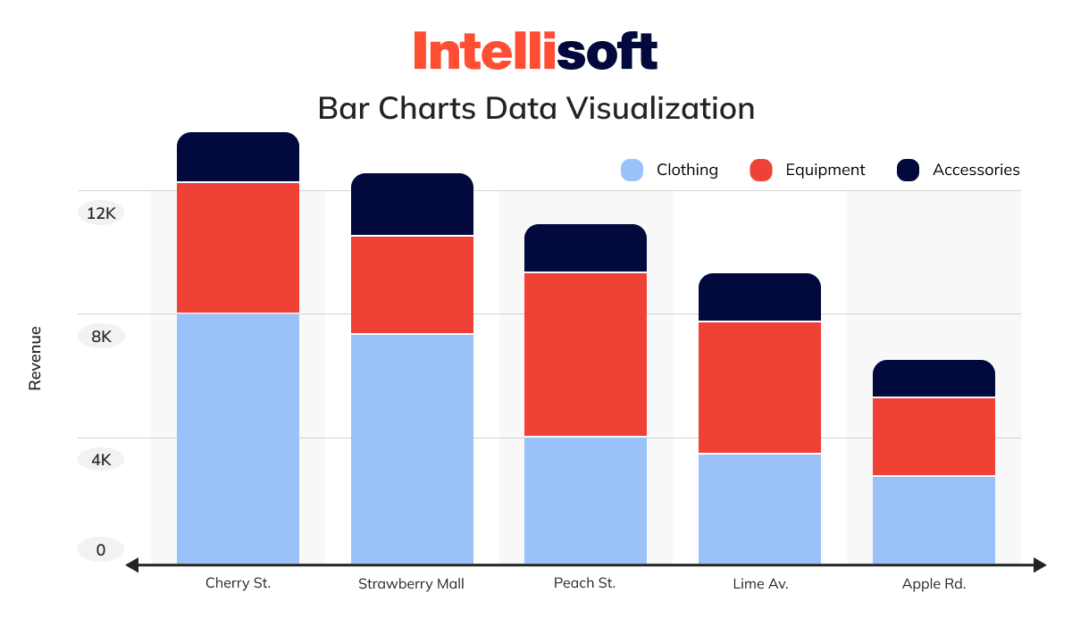 ar charts data visualization