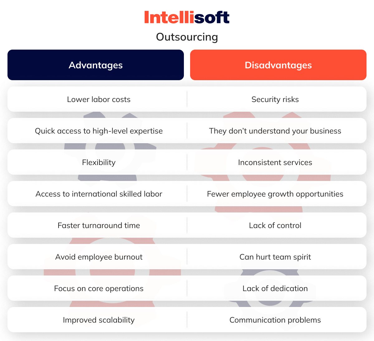 What are pros and cons of outsourcing and offshoring