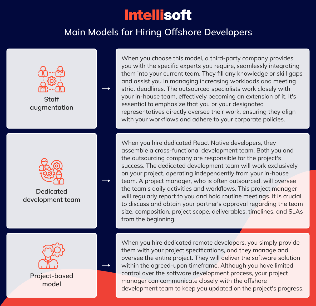 Main Models for Hiring Offshore Developers