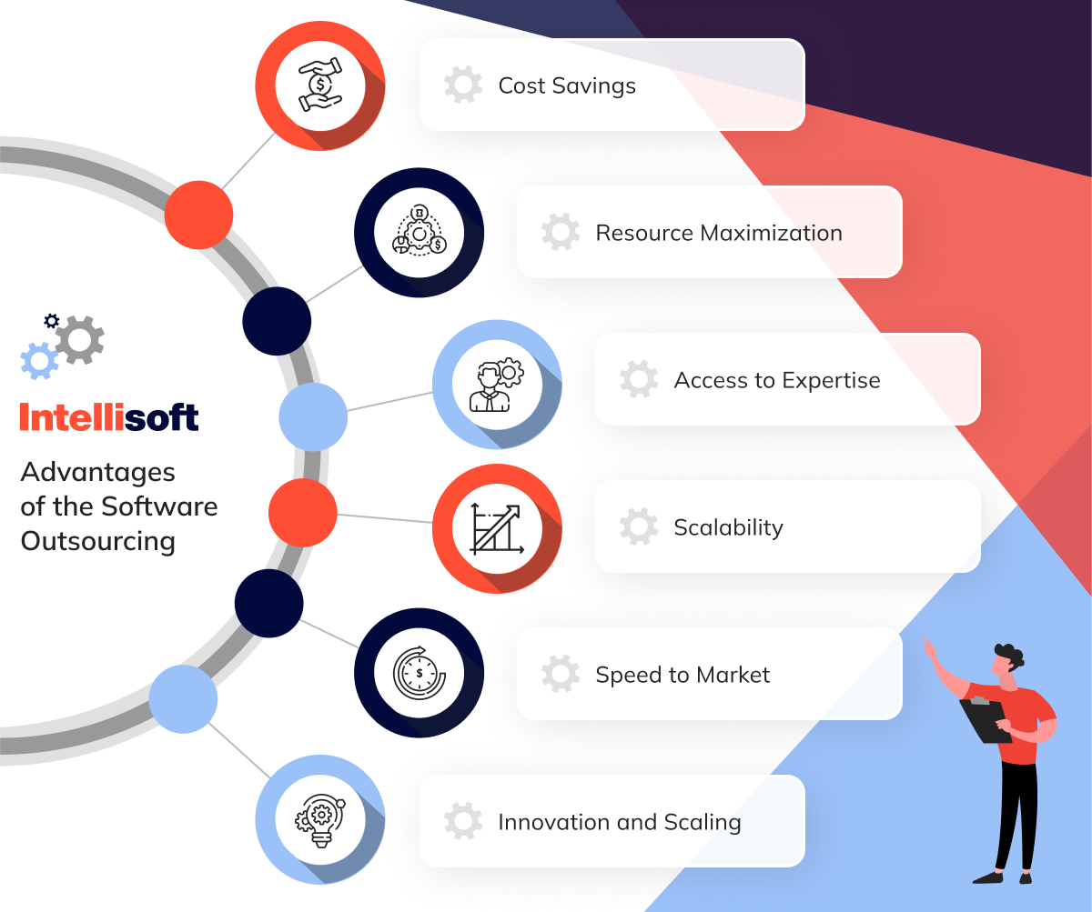 Advantages of the Software Outsourcing