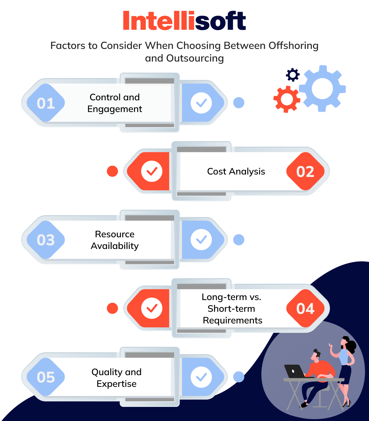 Factors to Consider When Choosing Between Offshoring and Outsourcing