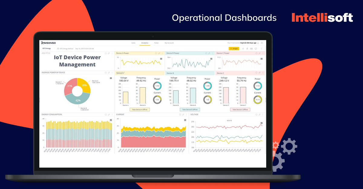 Operational Dashboards