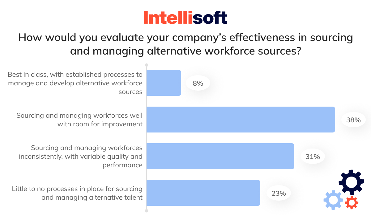 IT staff augmentation stats
