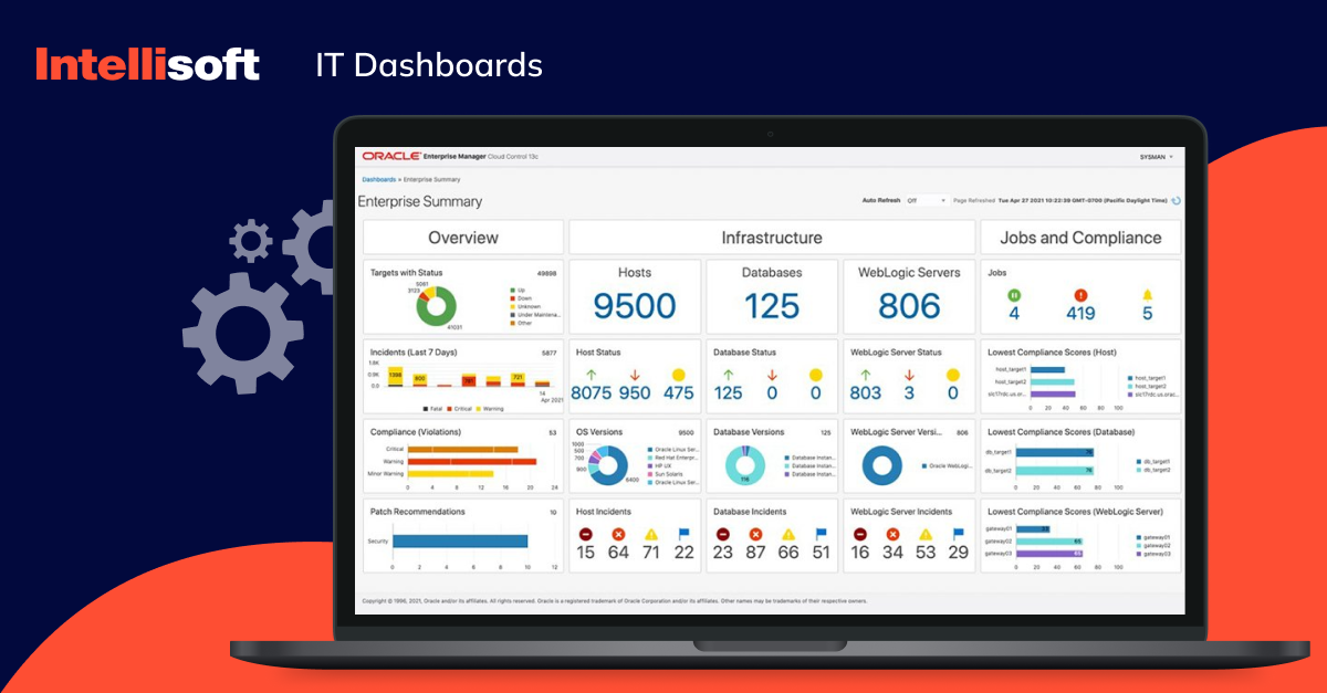  IT dashboards 
