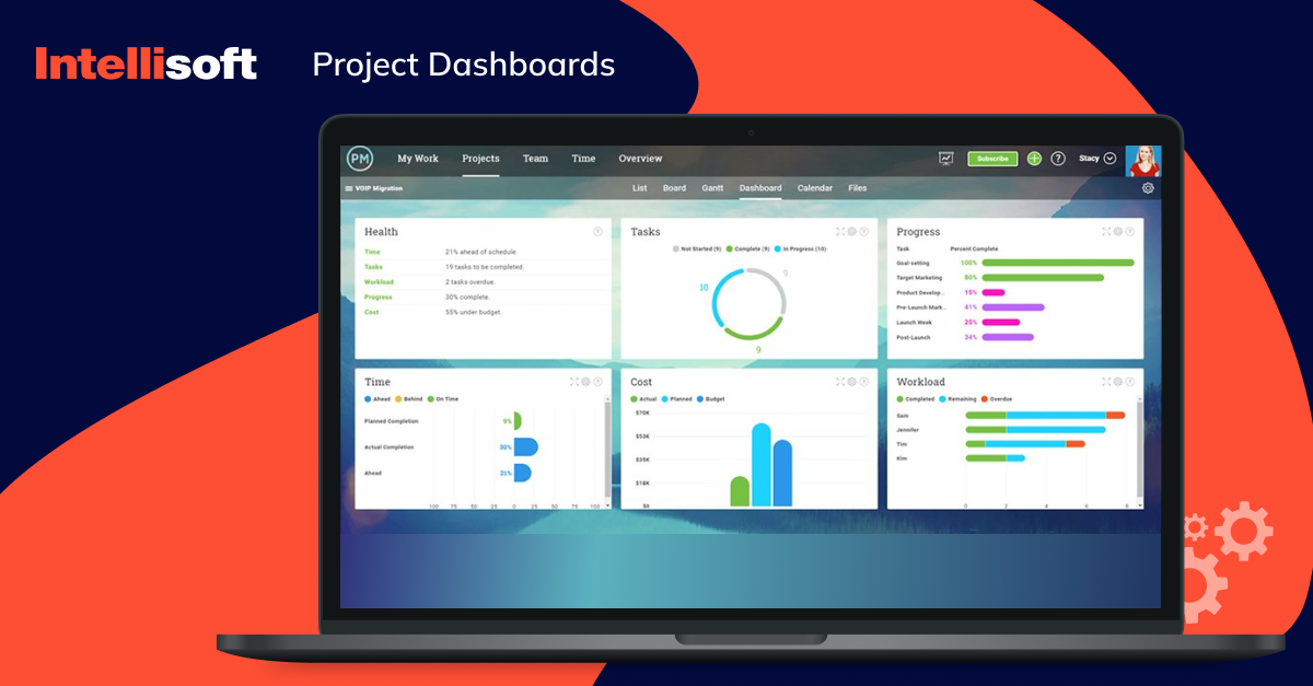 Project Dashboards