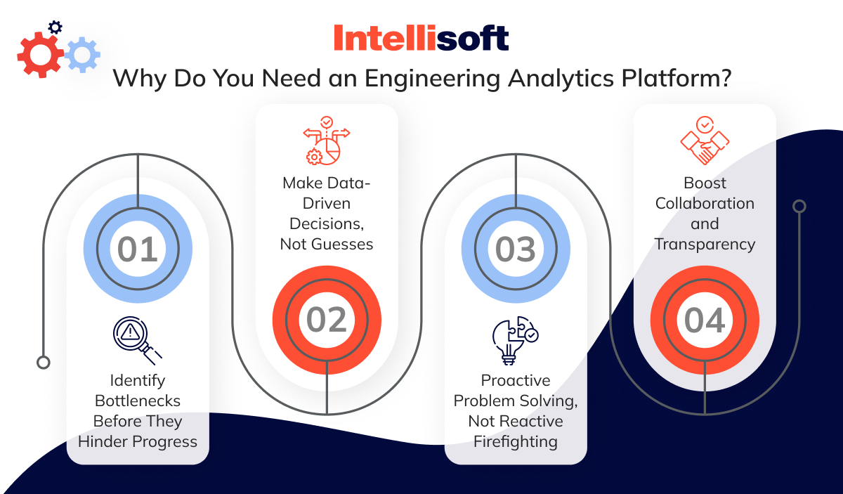 Why Do You Need an Engineering Analytics Platform?