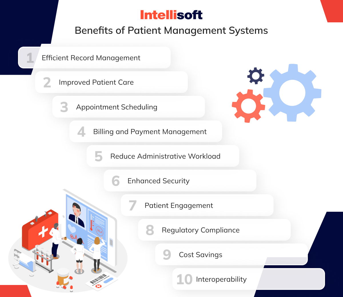 Patient Management System Enhance Healthcare Efficiency