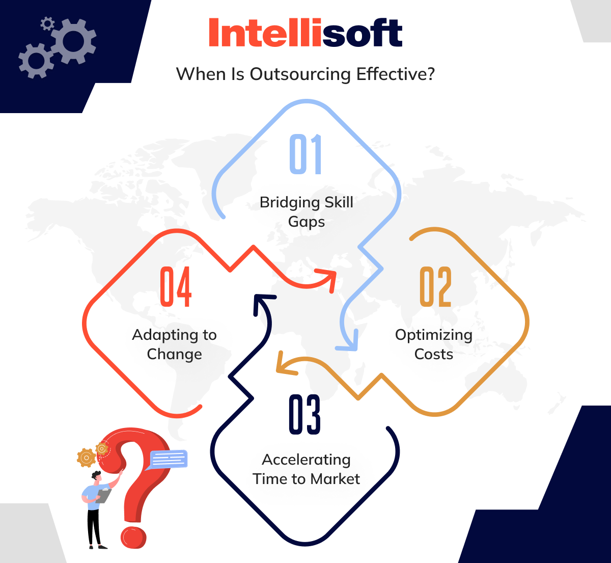 when is outsourcing effective?