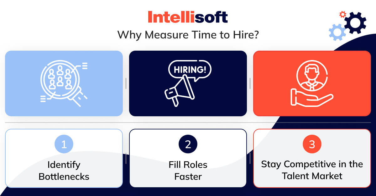why measure time to hire?