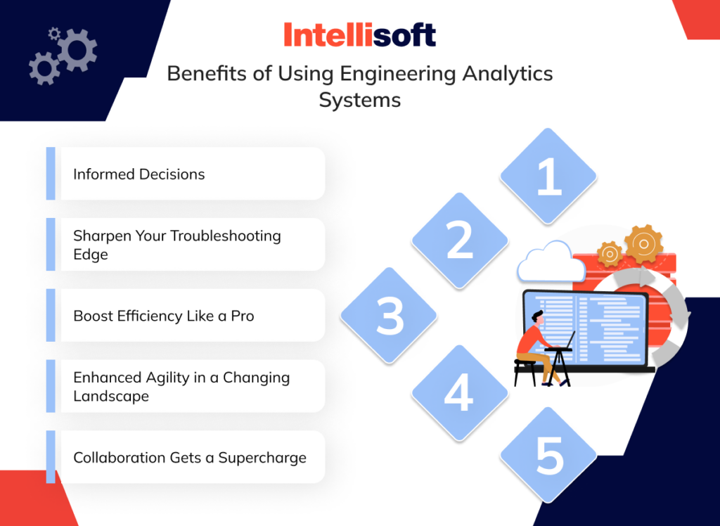 Engineering Analytics Systems: Build, Analyze, Improve