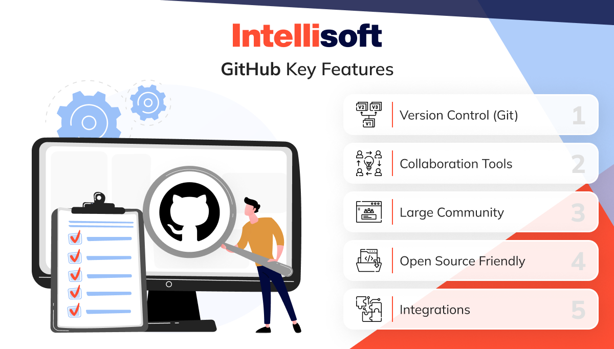 GitHub key features