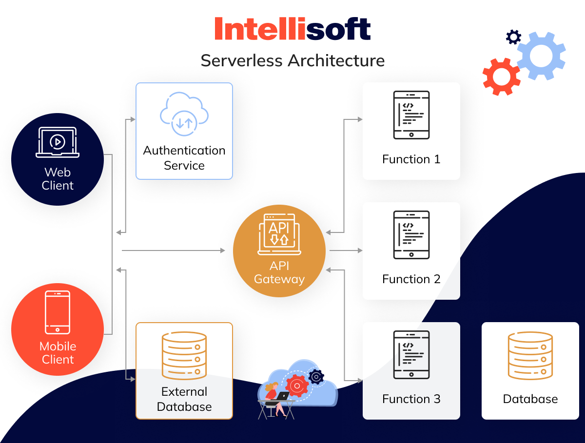 Serverless vs Microservices: Key Differences Explained